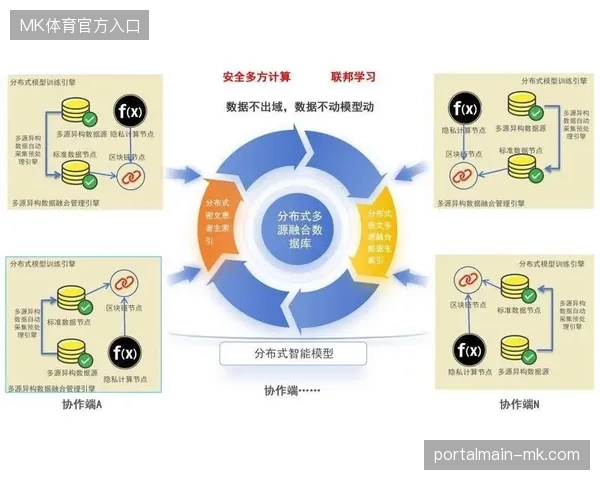 赛事运营服务商竞争逻辑变局，缺乏隐私计算支撑的执行商逐渐清退中高端市场